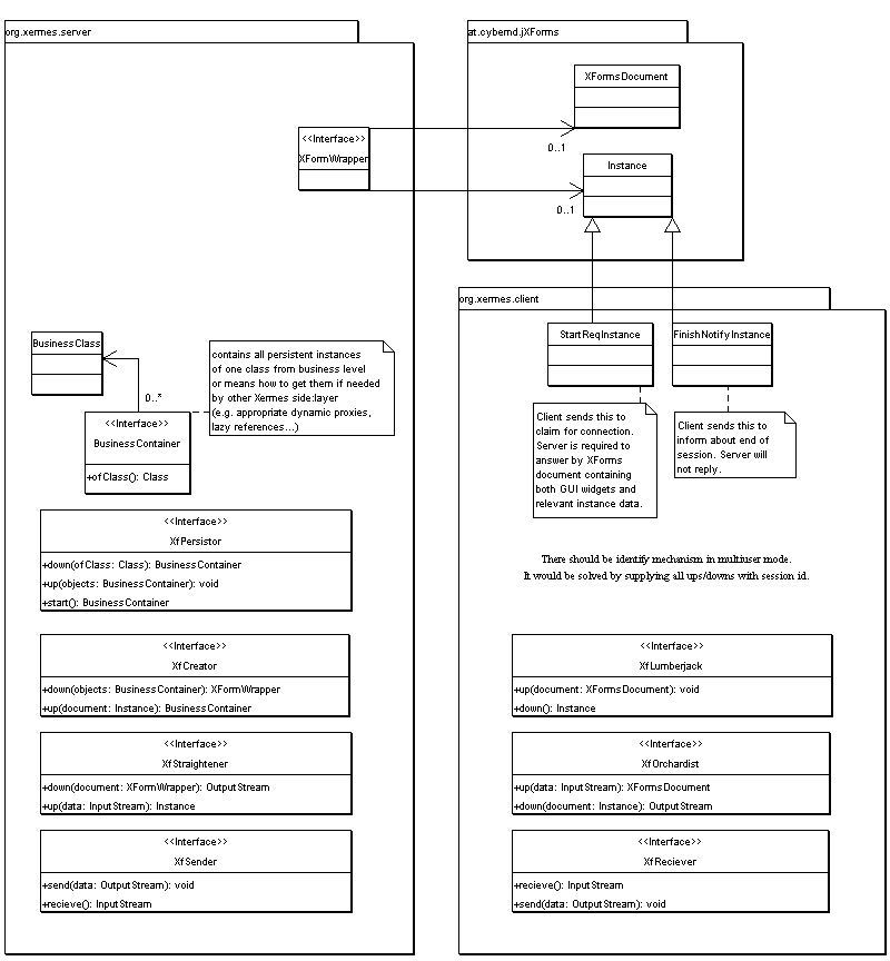 Three tier scenario deployment diagram