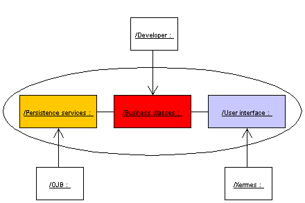 Xermes main idea diagram